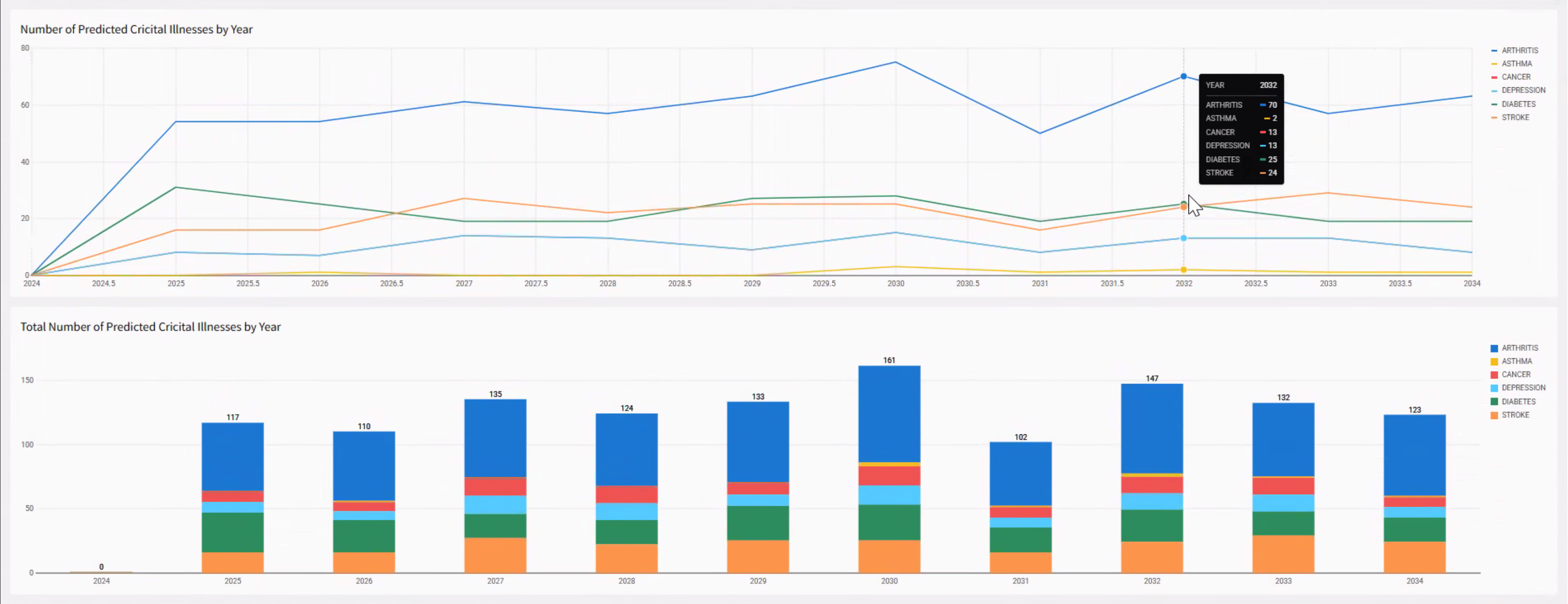 InterGen Data platform