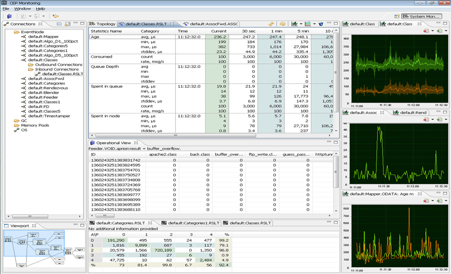 TD Ameritrade platform