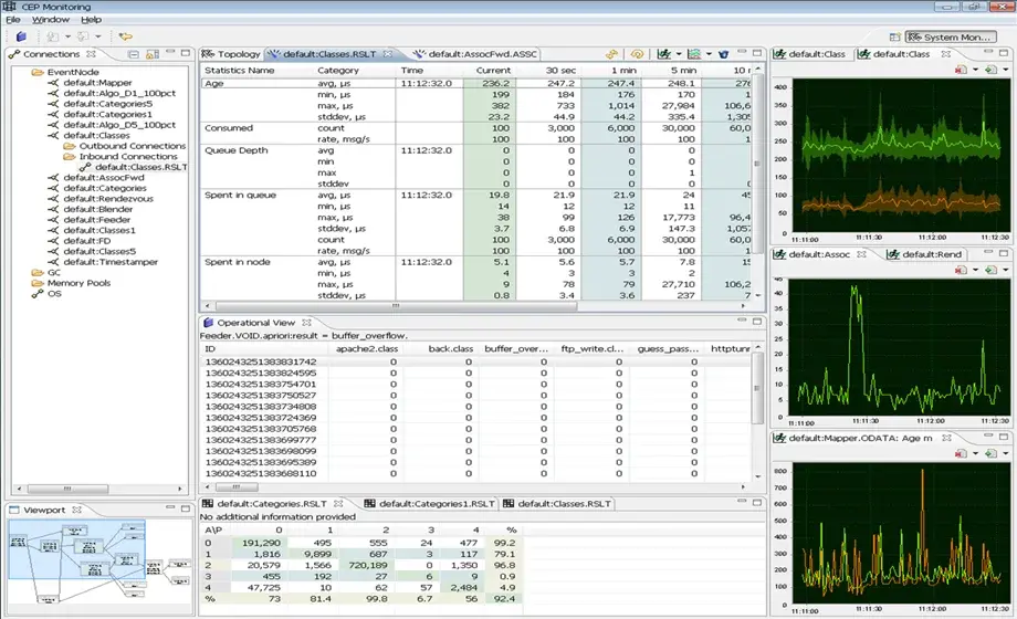 TD Ameritrade platform